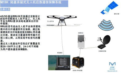 系留无人机搭载4G/5G基站应用