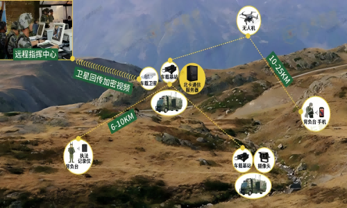 通讯中继无人机系统怎么配置？