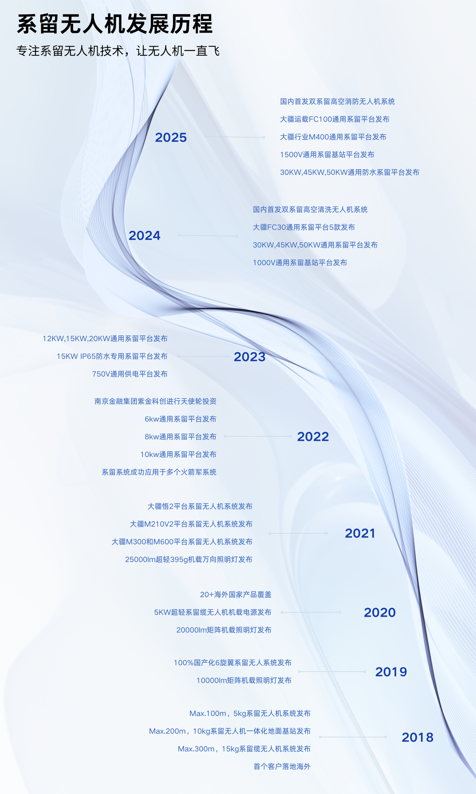 官网大事记中文2.0.png