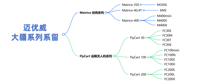17890052823622.png 迈优威-大疆系列系留产品样册V1.5_21(1).png
